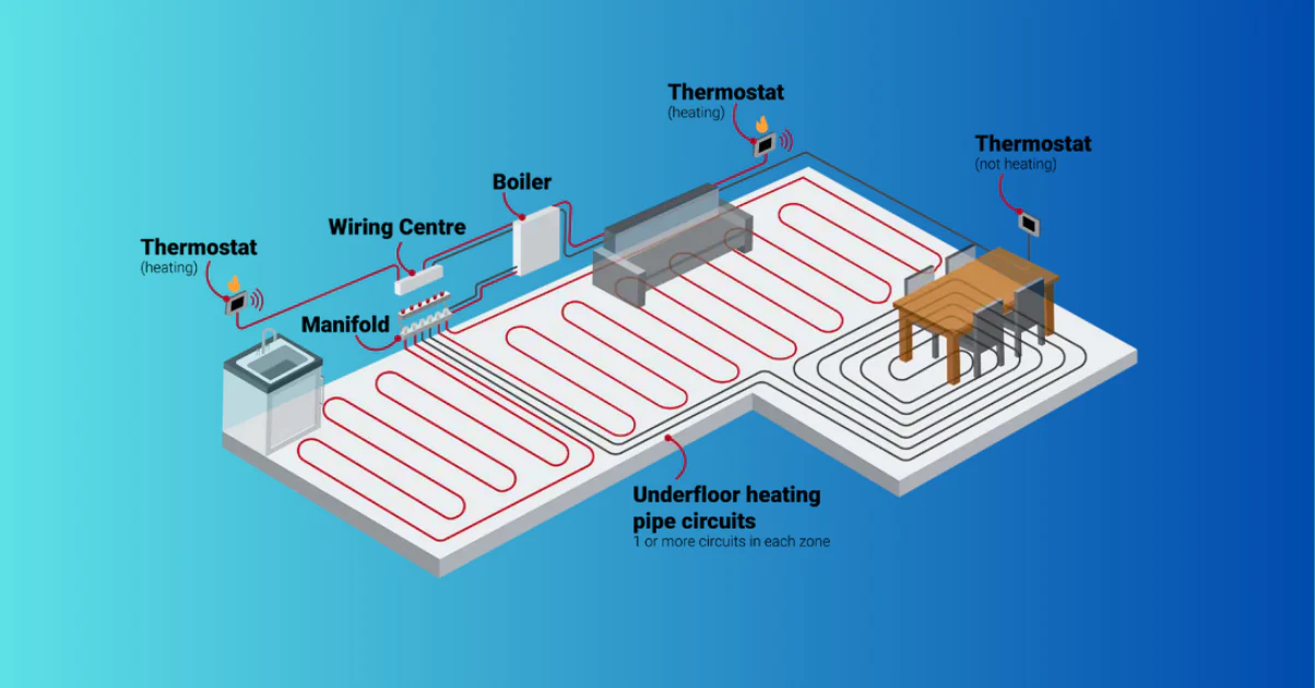 Underfloor Heating